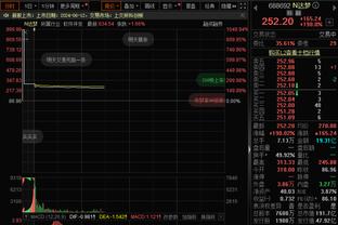 手感不佳！唐斯半场8投仅2中拿到5分5板 正负值-13